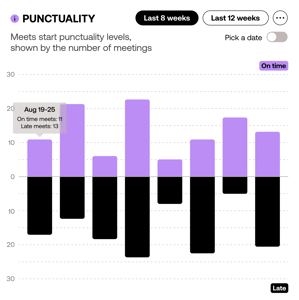 Punctuality